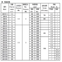 Factory Price Aluminium ZCB-C ZCB-C2.5 ZCB-C4 Gear Pump